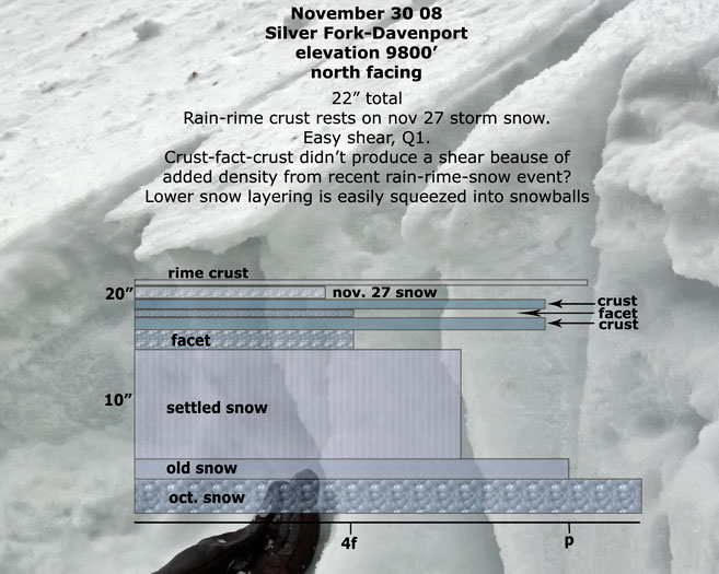 davenport-snow-profile